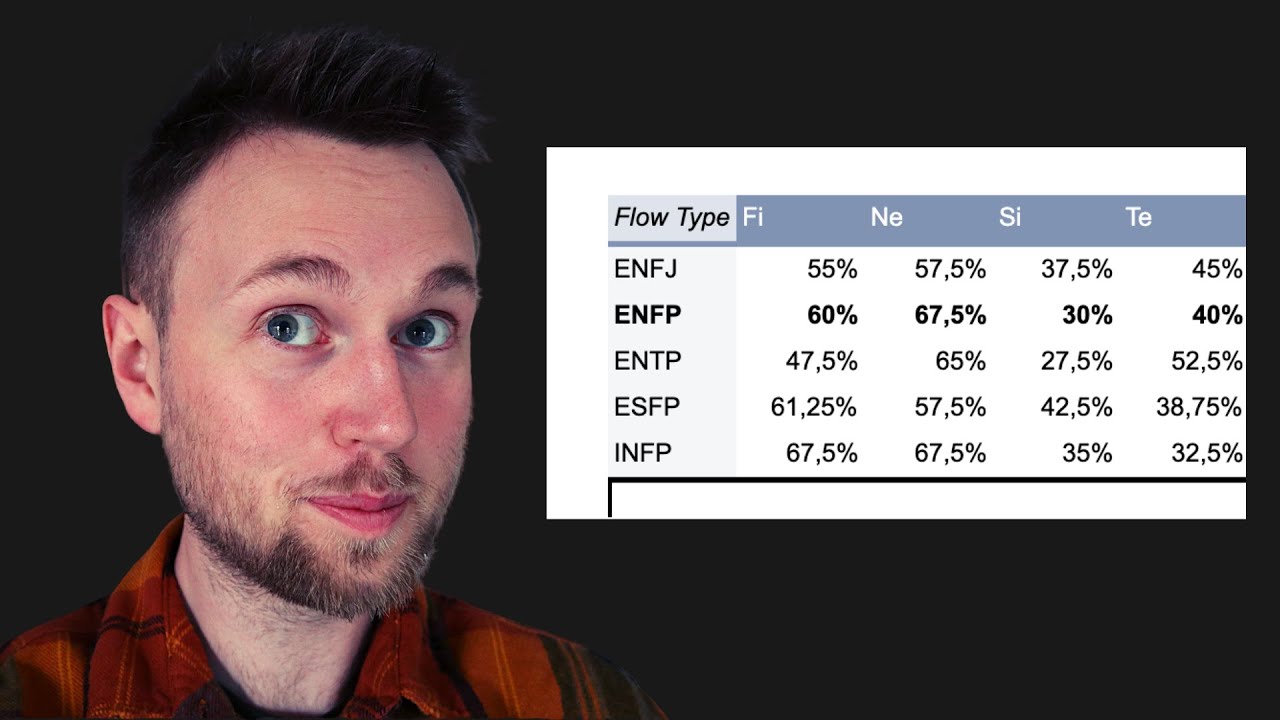 The Real ENFP