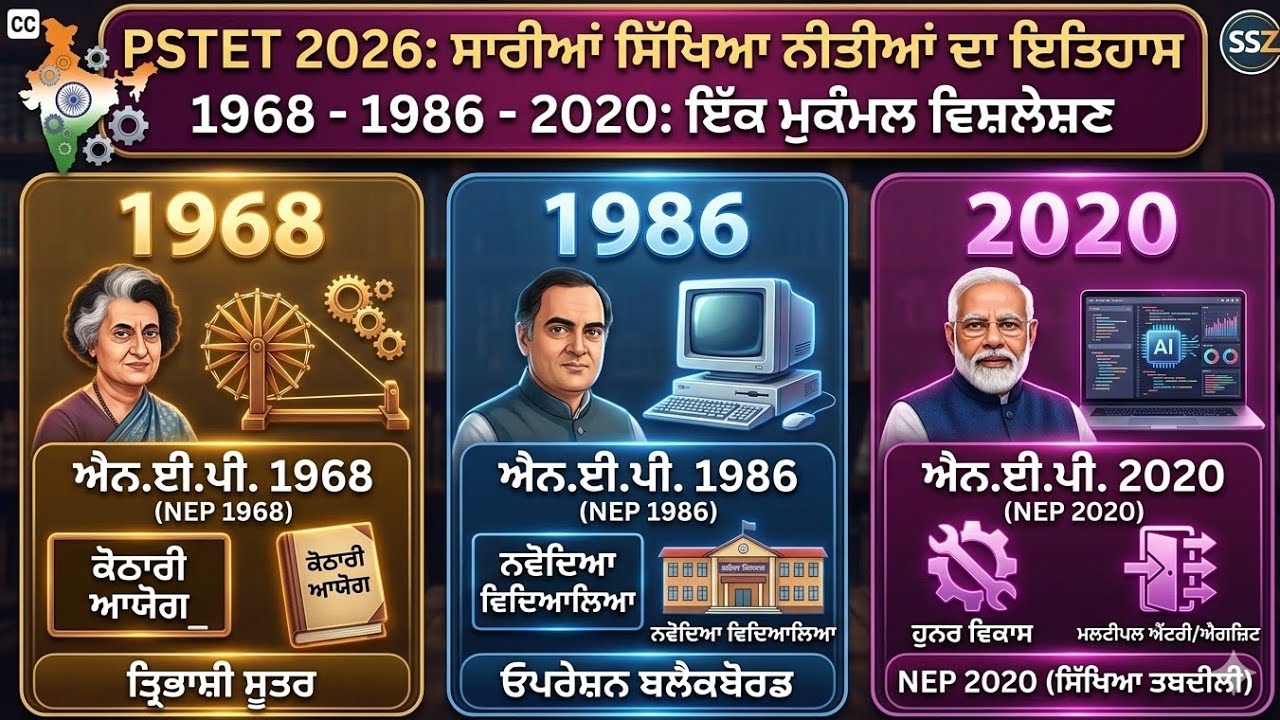 ਭਾਰਤ ਦੀਆਂ ਸਾਰੀਆਂ ਸਿੱਖਿਆ ਨੀਤੀਆਂ (1968 ਤੋਂ 2020) | NEP ਦਾ ਪੂਰਾ ਇਤਿਹਾਸ 🔥
