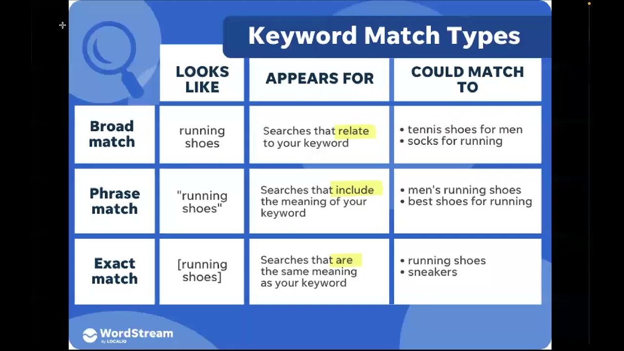 What is ppc?