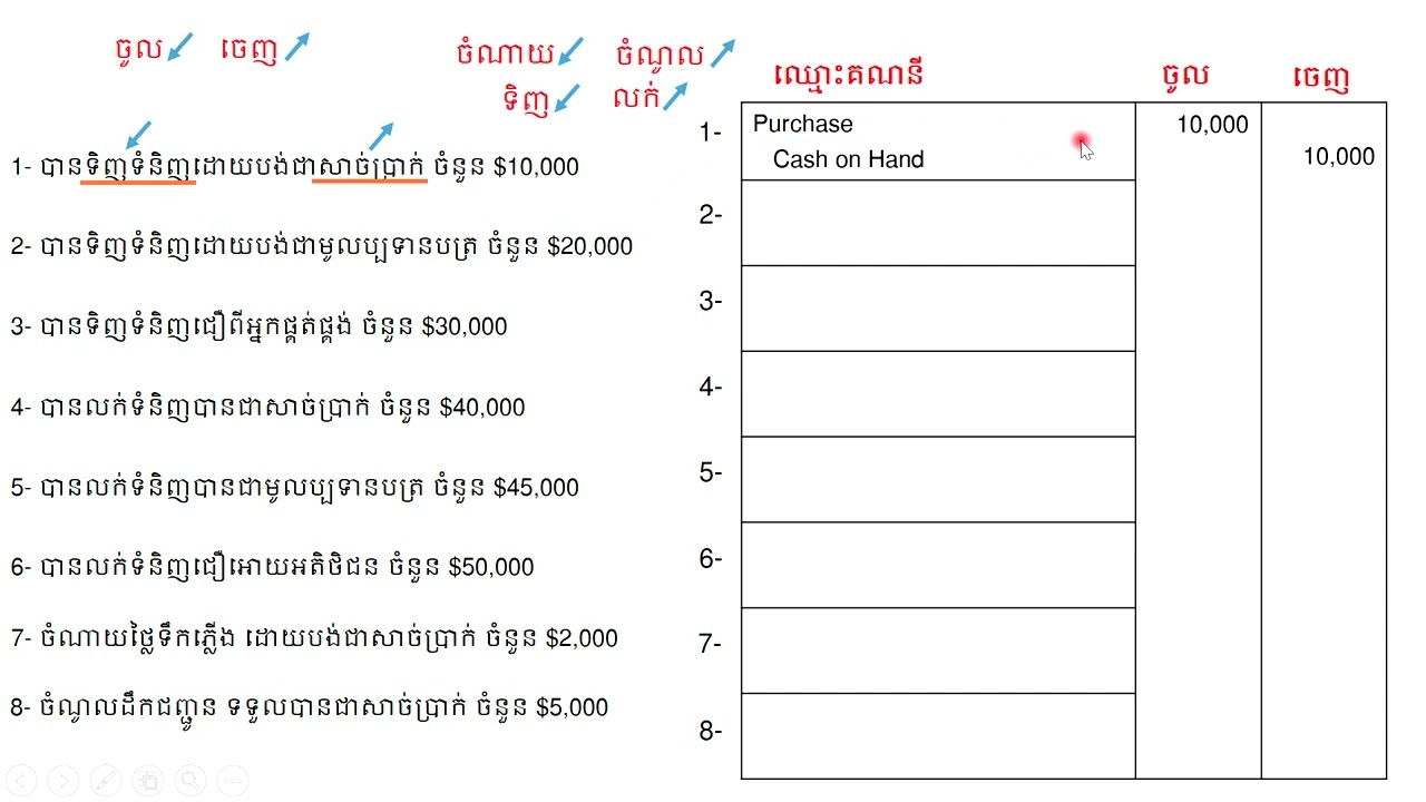 គន្លឹះងាយៗក្នុងការកត់ត្រាបញ្ជីគណនេយ្យ