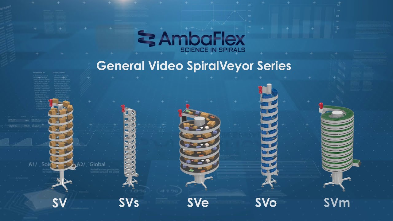AmbaFlex SpiralVeyor Line Showcase