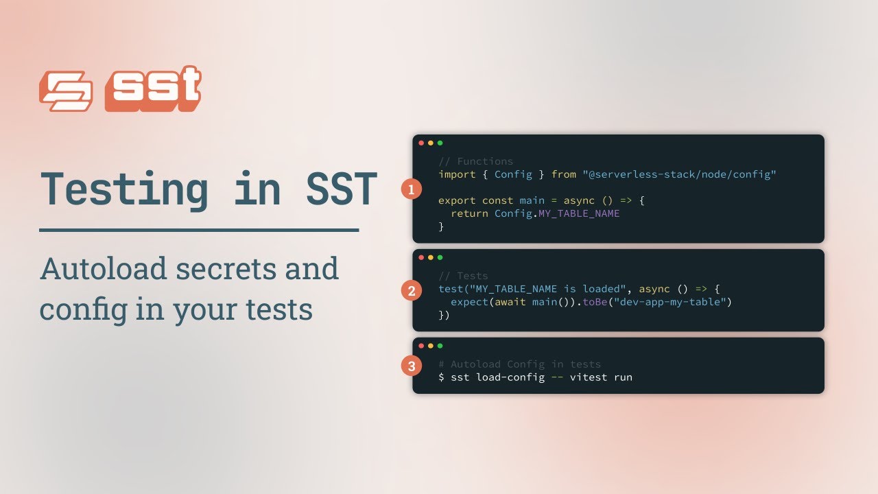 Запуск: Тестирование в SST