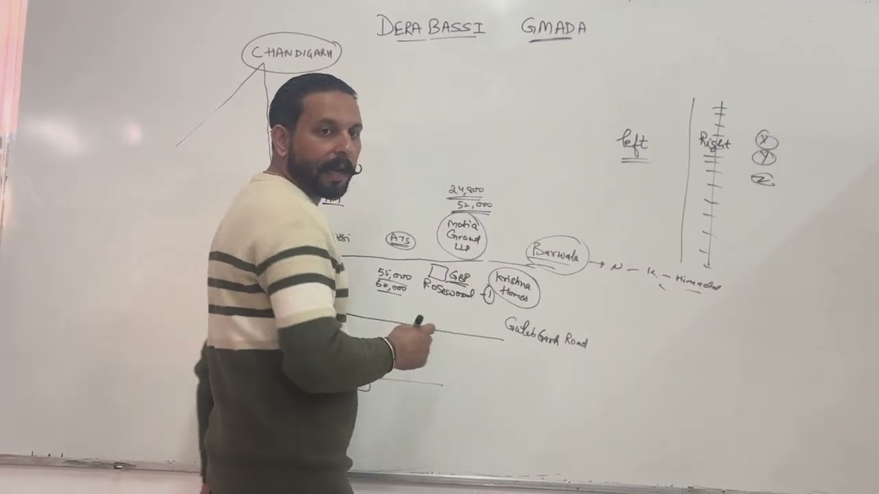 Derabassi Best Project with Costing #shortvideo #shots #shortsfeed #shorts #shortsvideo #shortsviral