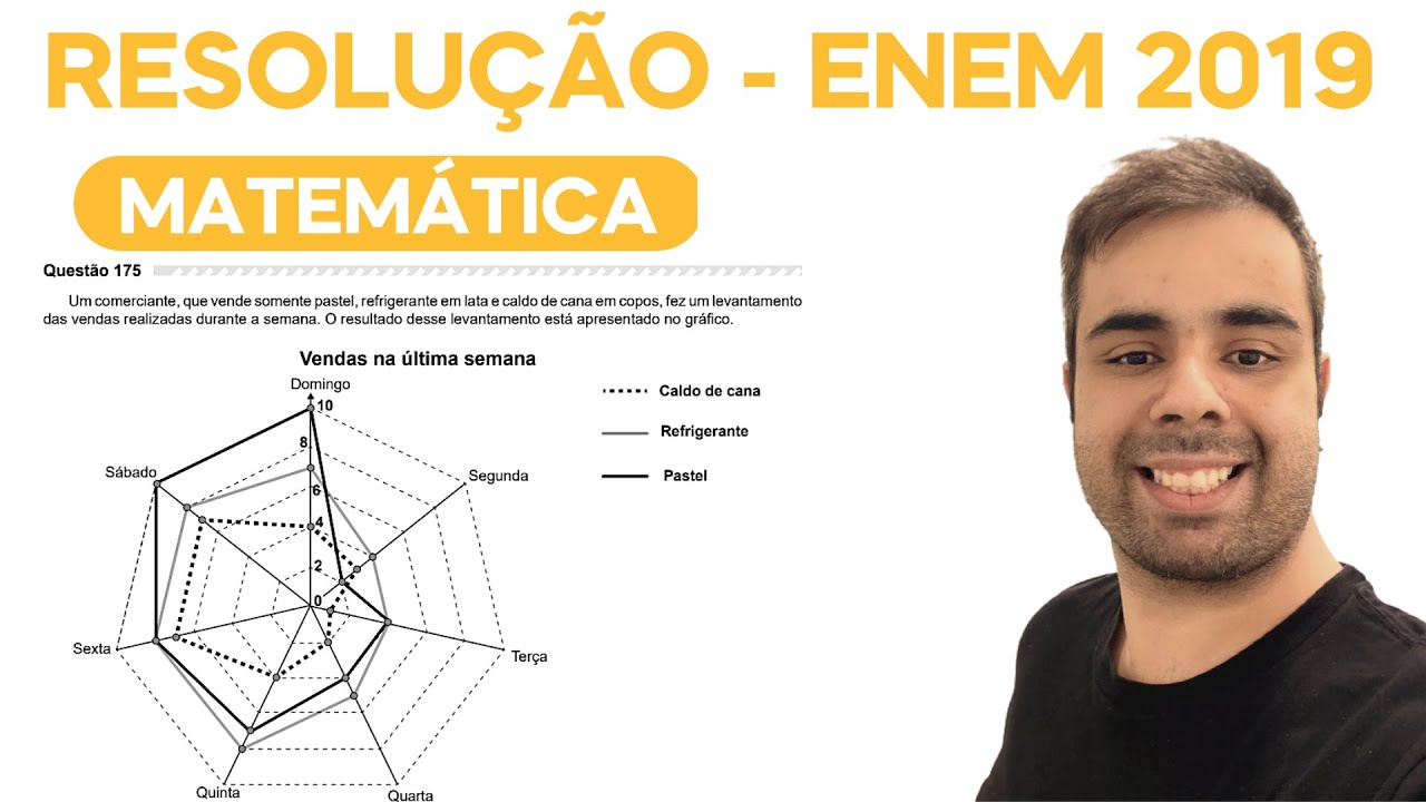 ENEM 2019 - Um comerciante, que vende somente pastel, refrigerante em lata e caldo de cana em copos