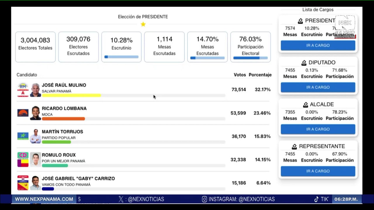Elecciones Panamá 2024