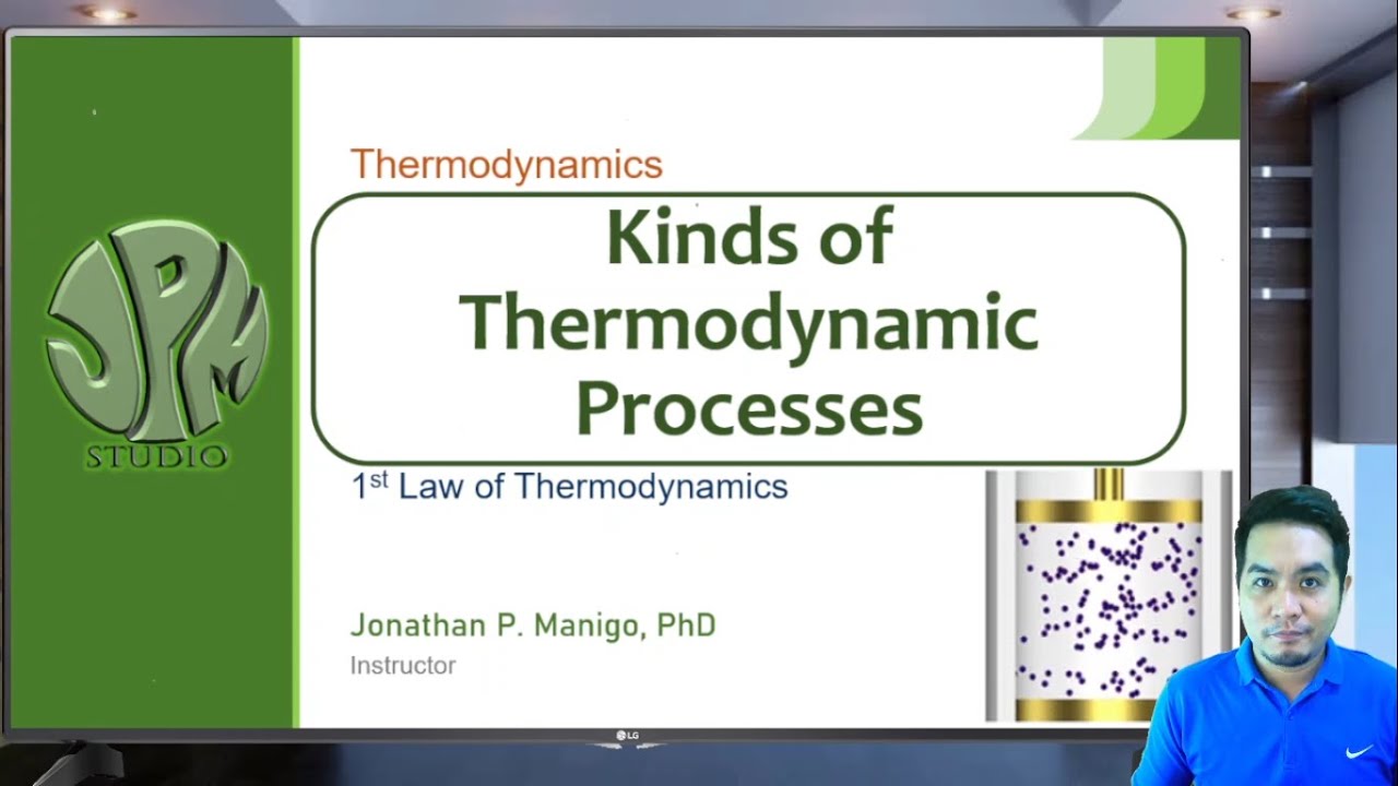Thermodynamics | Lesson 3.5 | Kinds of Thermodynamic Processes