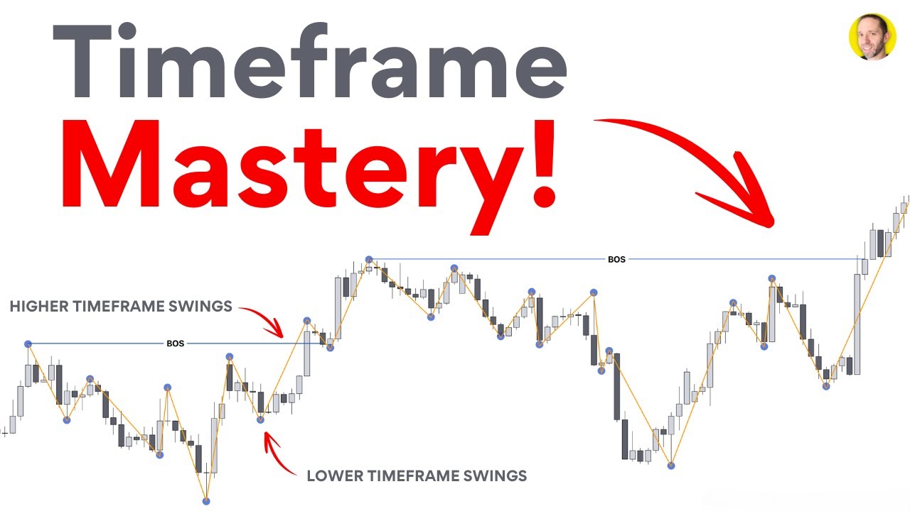 Multi Time Frame Magic Aligning Charts for Better Trades!
