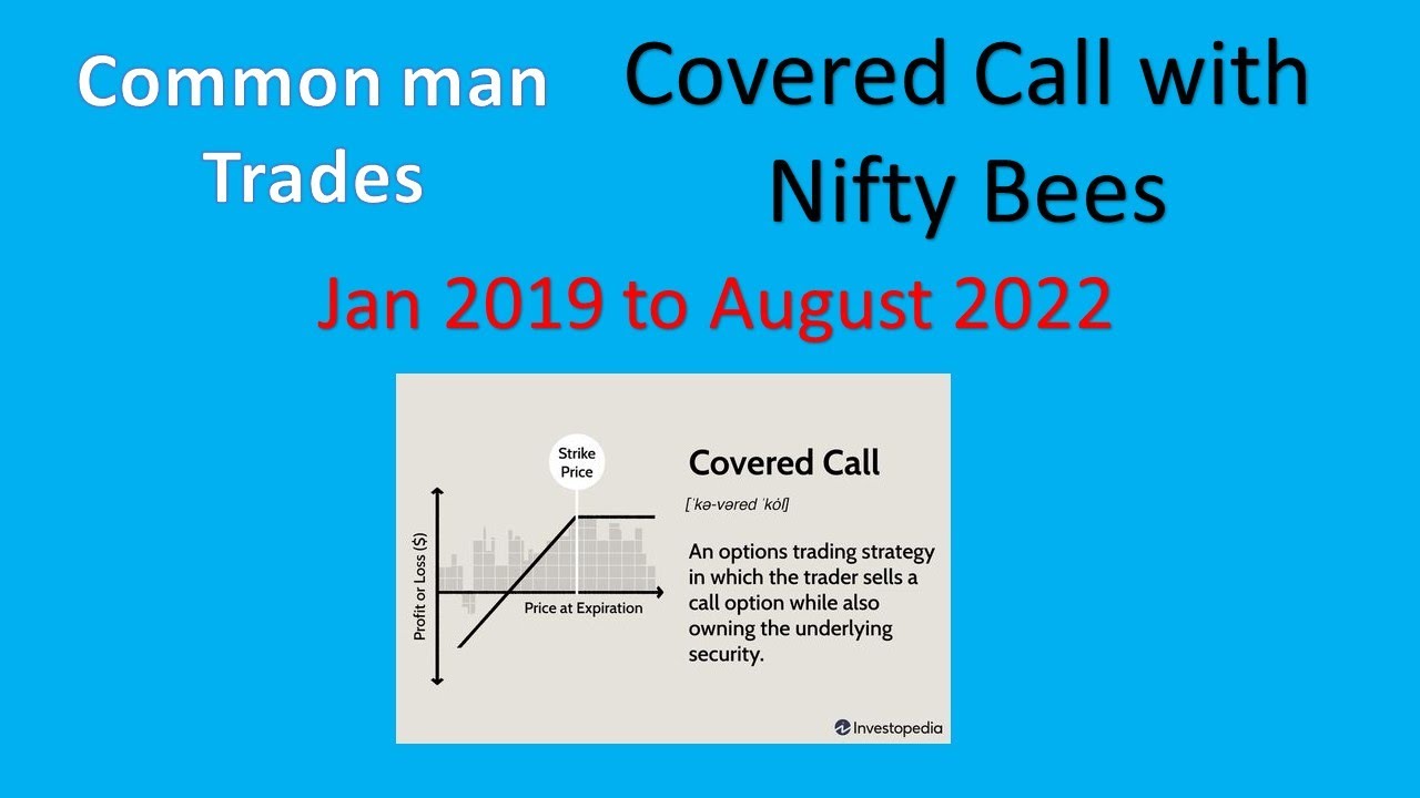 Covered Call with NiftyBees | 2019 to 2022 | No Adjustments