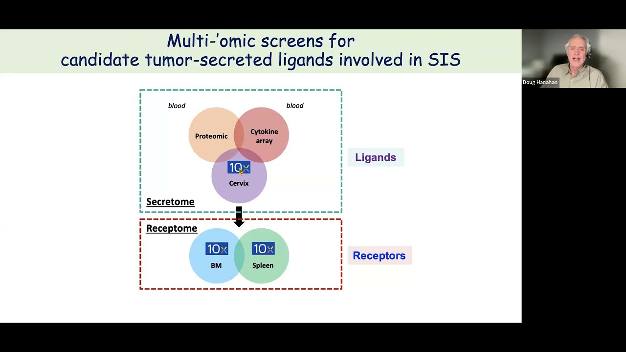 Myeloid Network Seminar Series - January 8, 2026