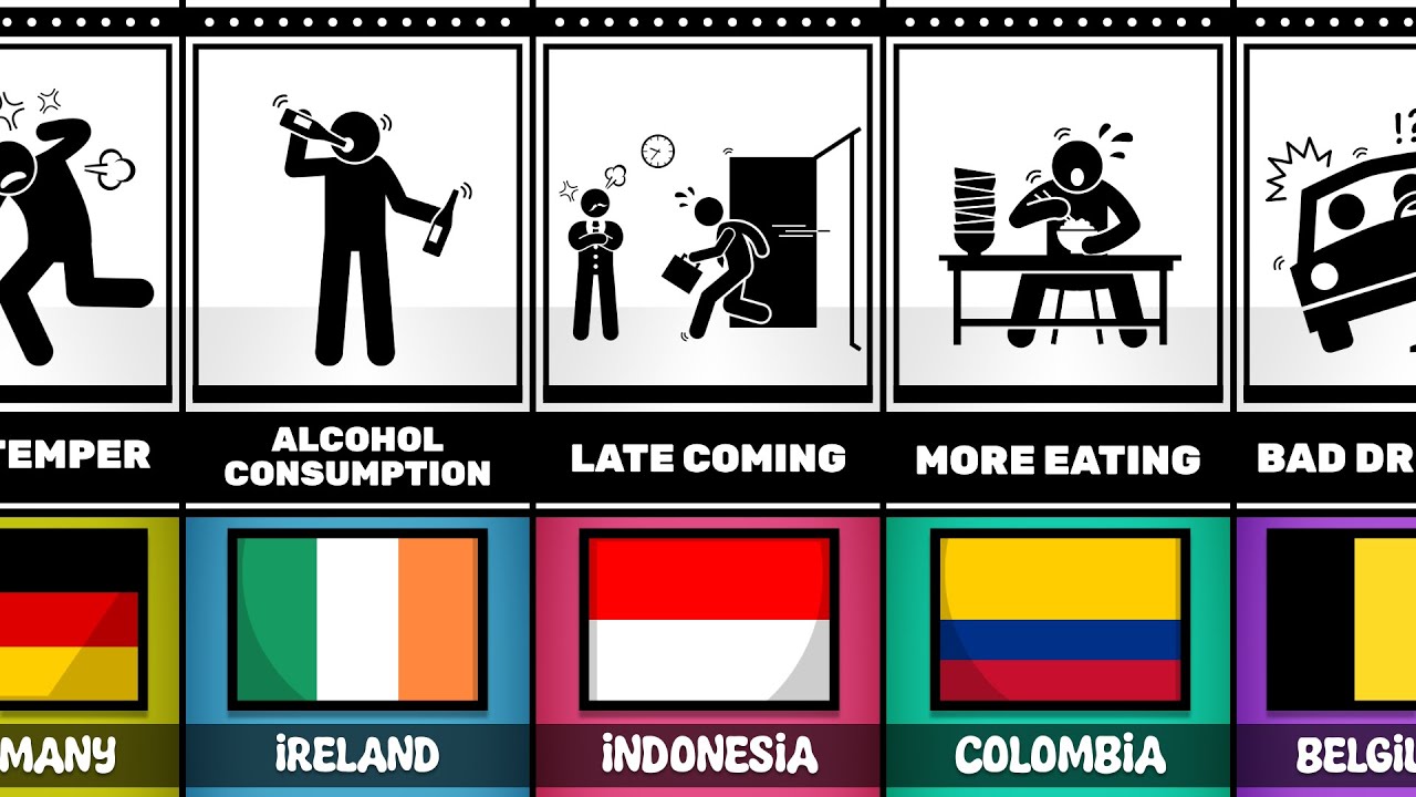 Bad Habit Of People From Different Countries