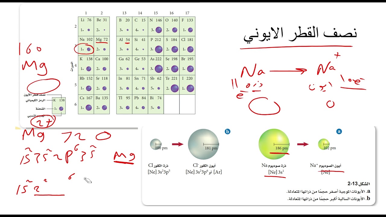 كيمياء2, تدرج خواص العناصر3, نصف قطر الايون
