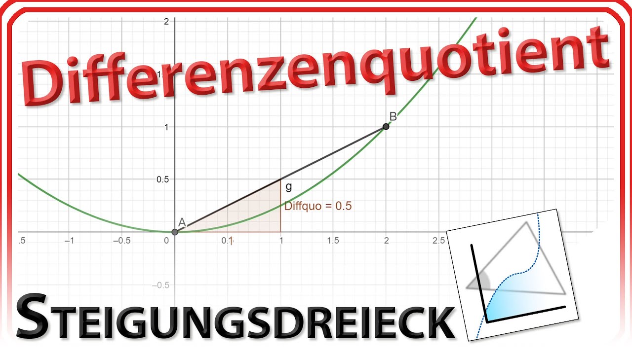 Differenzenquotient & Steigungsdreieck (mittlere Änderungsrate, Geradensteigung) in GeoGebra 6/Web