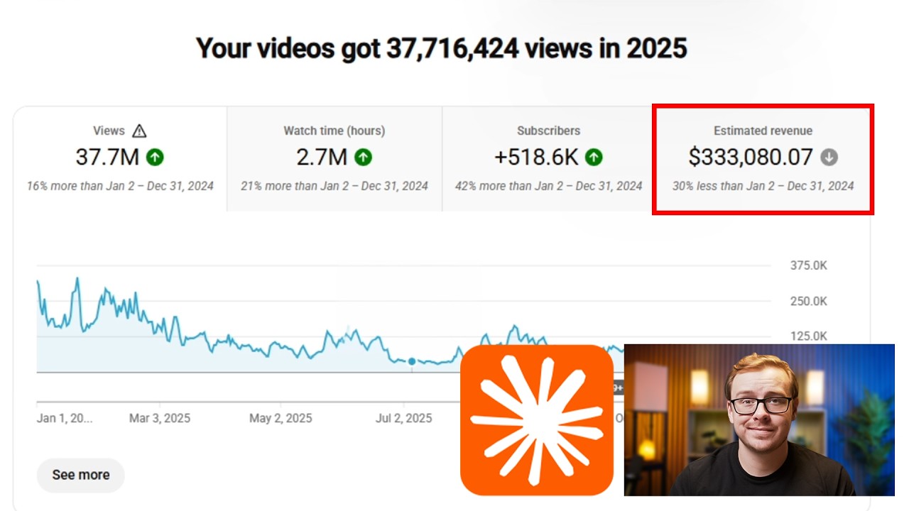 $333,080.07 From One YouTube Channel Using Claude AI &mdash; Just Copy Me