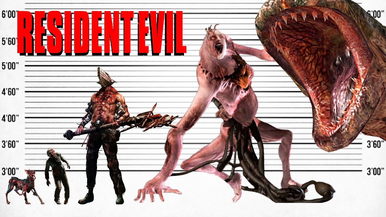 Comparaison des tailles de Resident Evil | Les plus grands monstres de Resident Evil |
