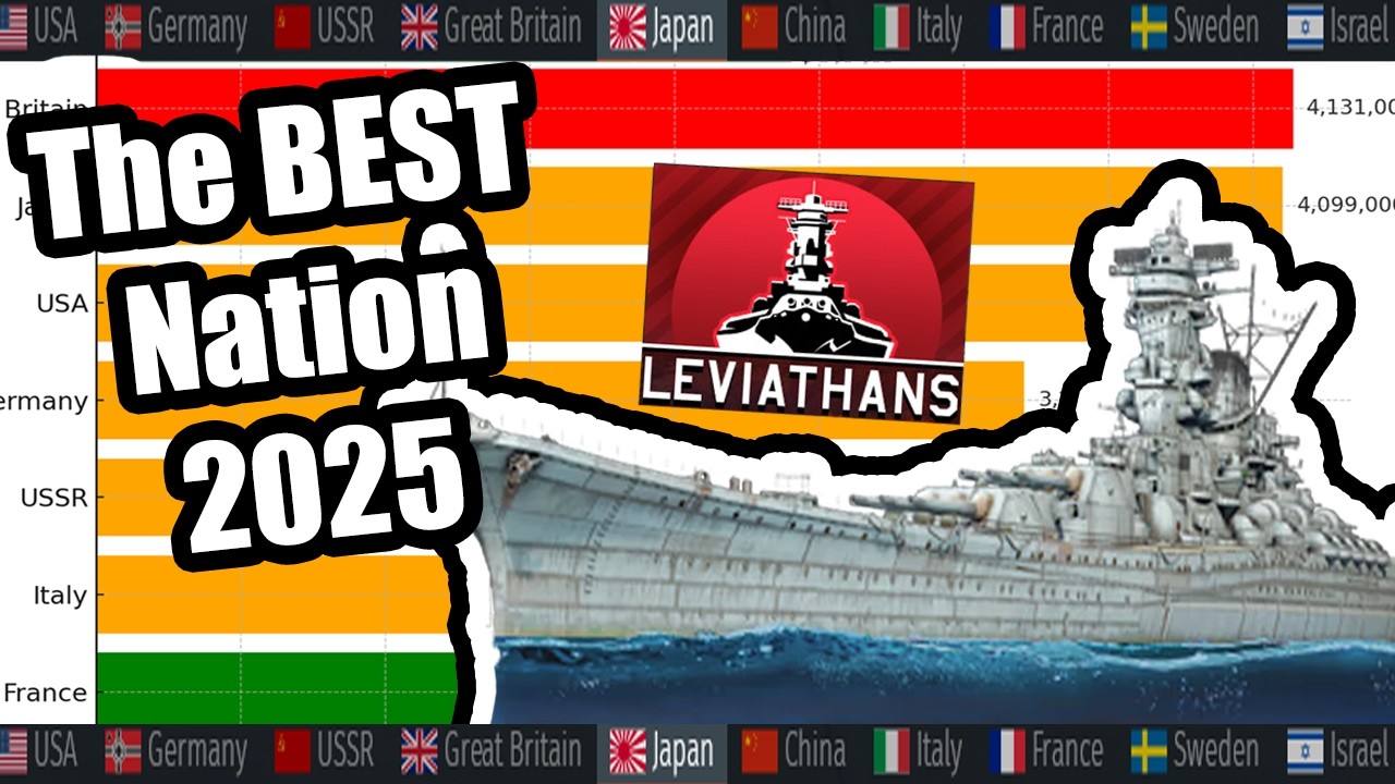 ЛУЧШАЯ нация для прокачки в War Thunder NAVAL! (Сравнение анализа RP) Как БЫСТРО достичь топового...
