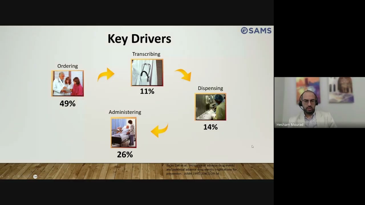 PharmaData:  Building a Smarter Healthcare Systems with Informatics - Hesham Mourad