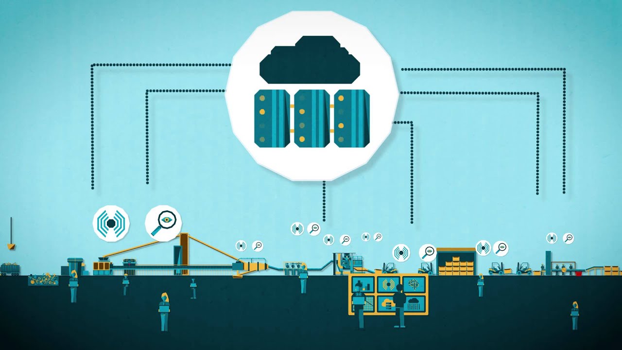 Industria 4.0: 
