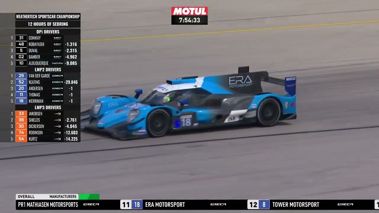 Part 2 – 2022 Mobil 1 Twelve Hours Of Sebring Presented By Advance Auto Parts