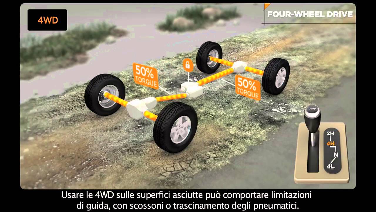 Jeep&reg; Command-Trac&reg; &ndash; Il sistema 4x4 di Jeep&reg;