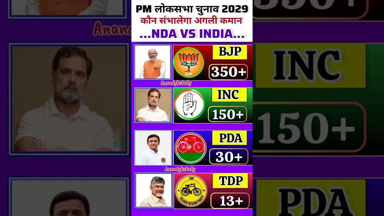 🔥🗳️ PM Lok Sabha Election 2029: Latest C-Voter Survey | NDA vs INDIA Alliance Seat Breakdown! #bjp