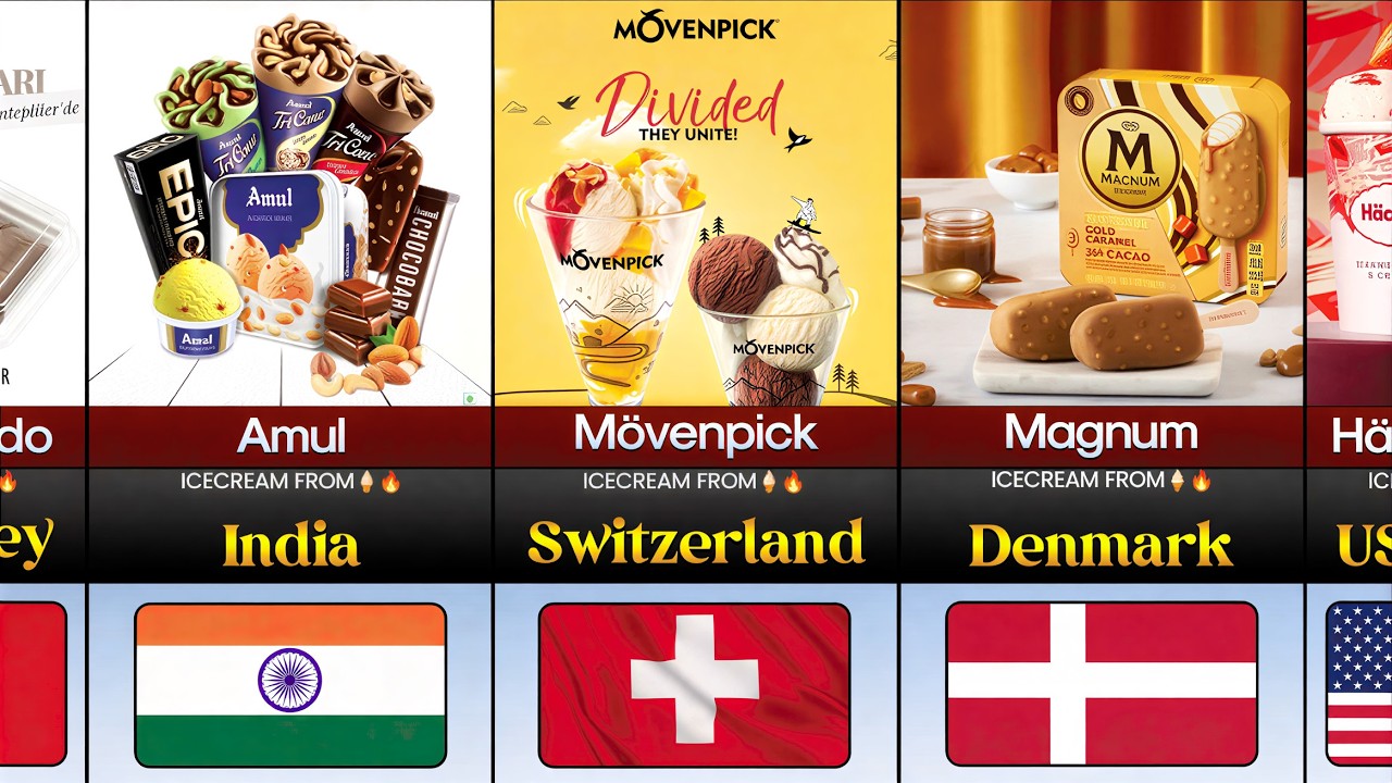 Ice Cream Brands From Different Countries 🍦🌍