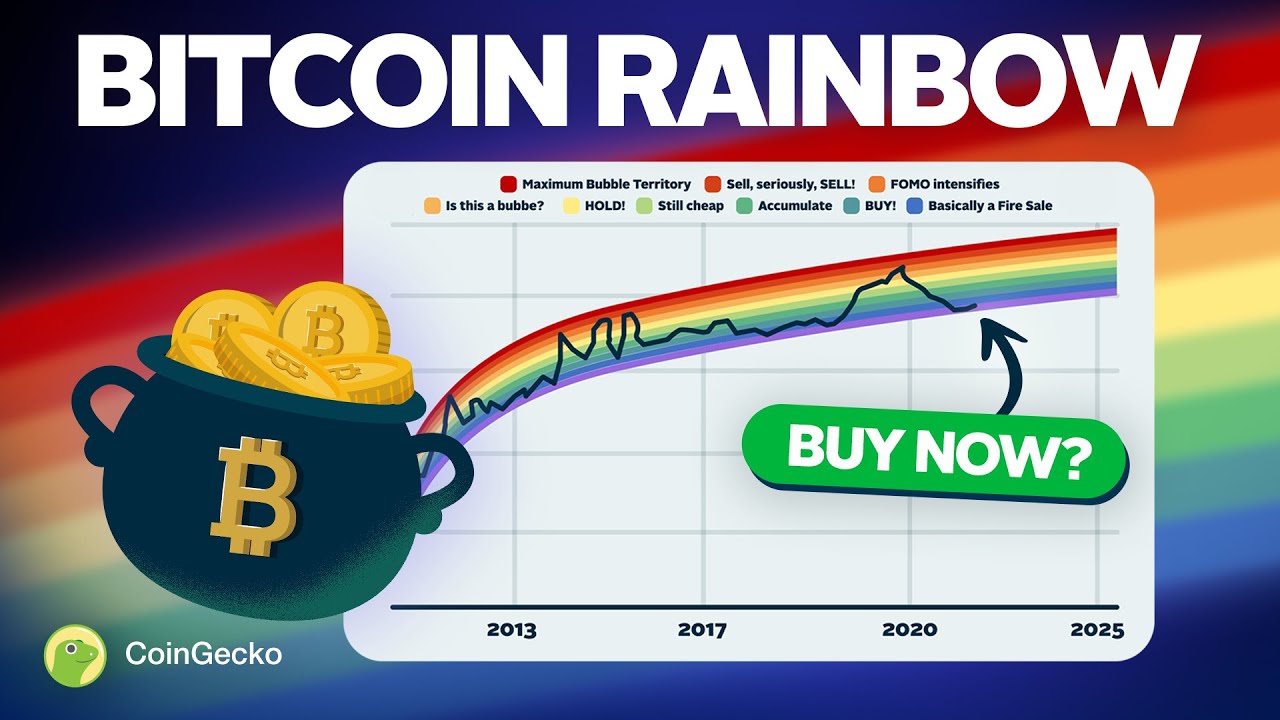 Что такое радужный график Bitcoin? Объяснение мема