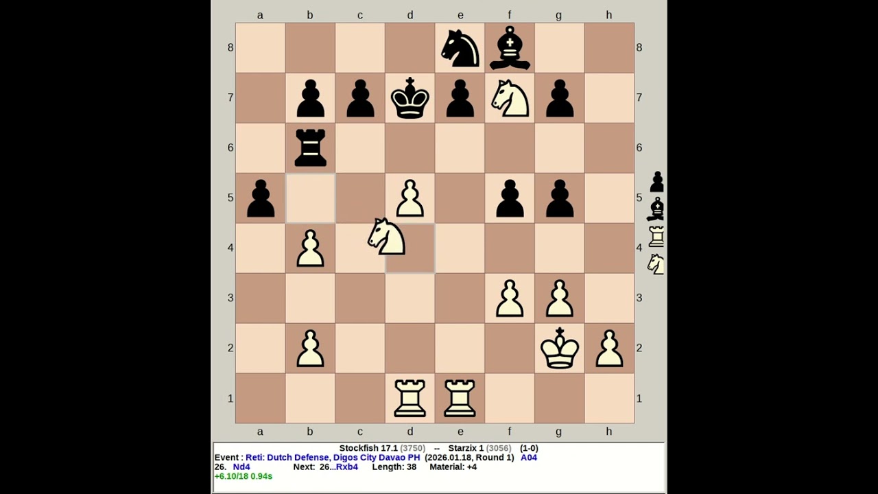 Stockfish 17.1 vs Starzix 1 | Reti: Dutch Defense 