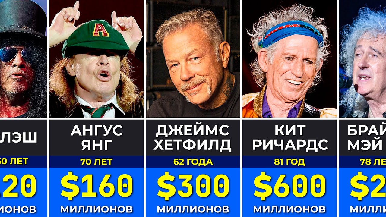 100+ Самых Богатых Гитаристов в Истории