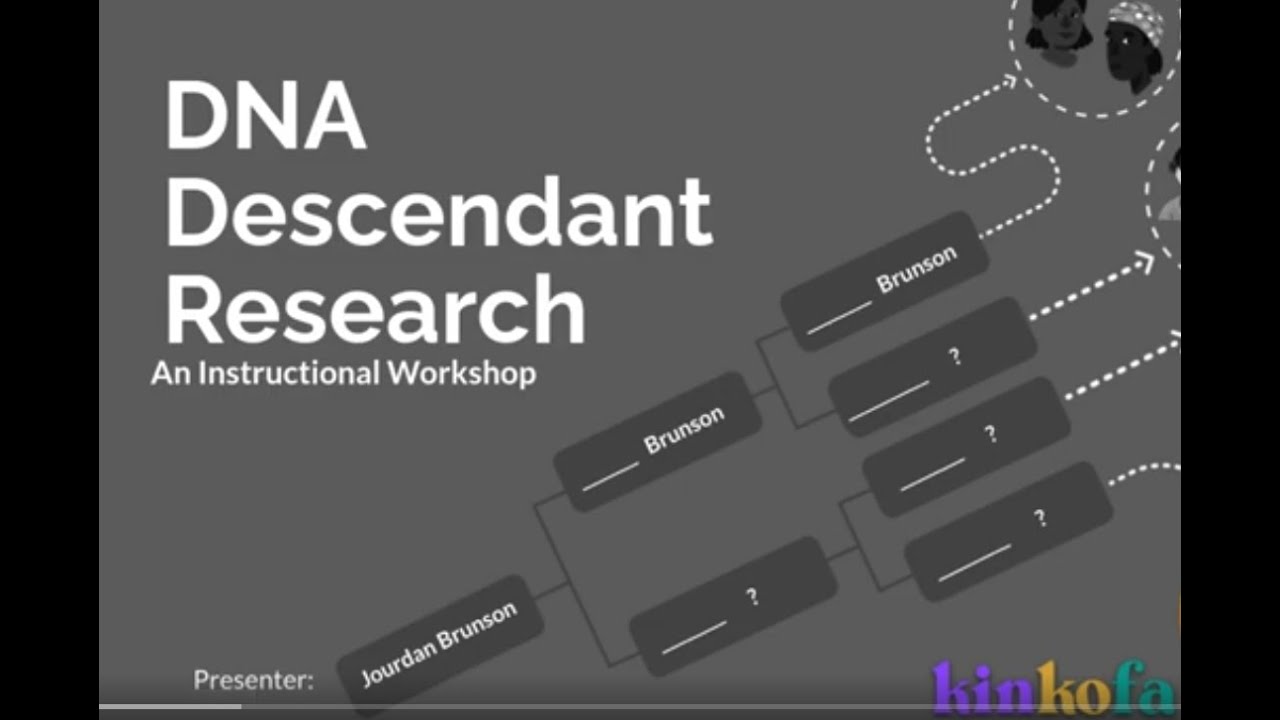 After DNA Clustering on AncestryDNA, What's Next?