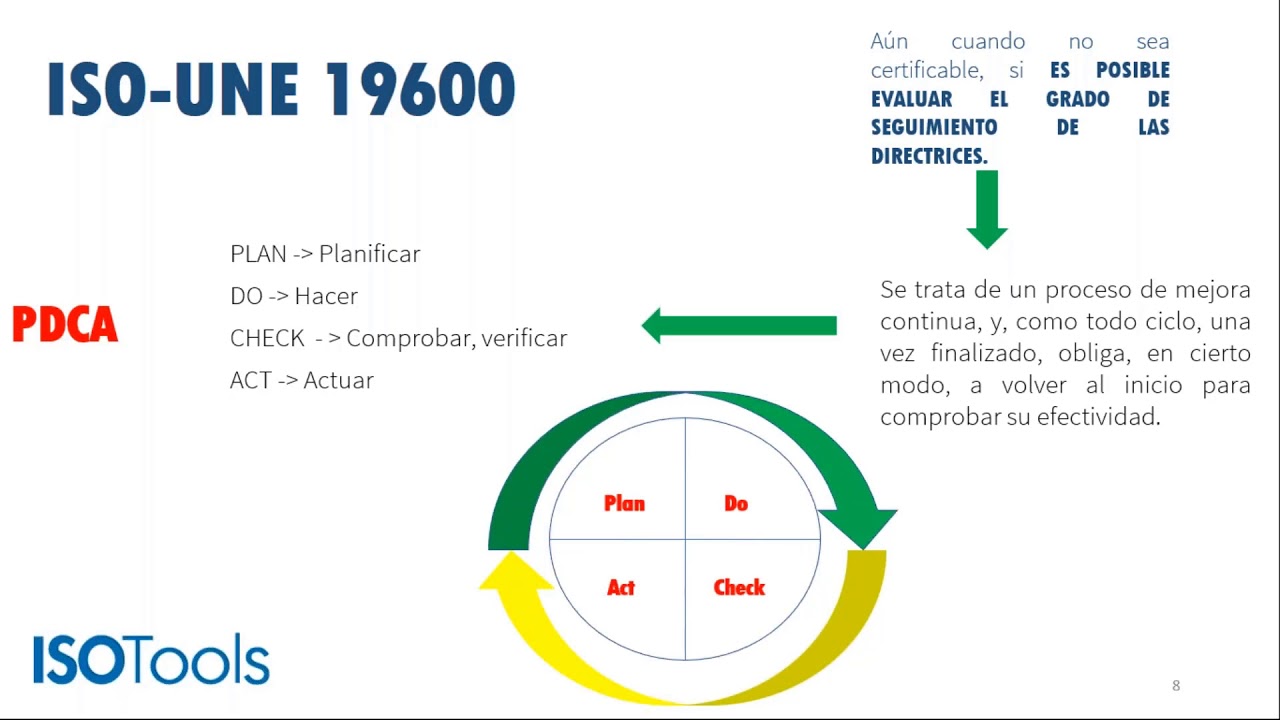 Webinar ISOTools ISO 19600 Sistemas de Gesti&oacute;n de Compliance