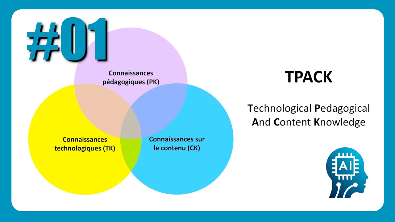 Mod&egrave;le TPACK 👨🏻&zwj;🏫 | Int&eacute;grer la technologie avec sens