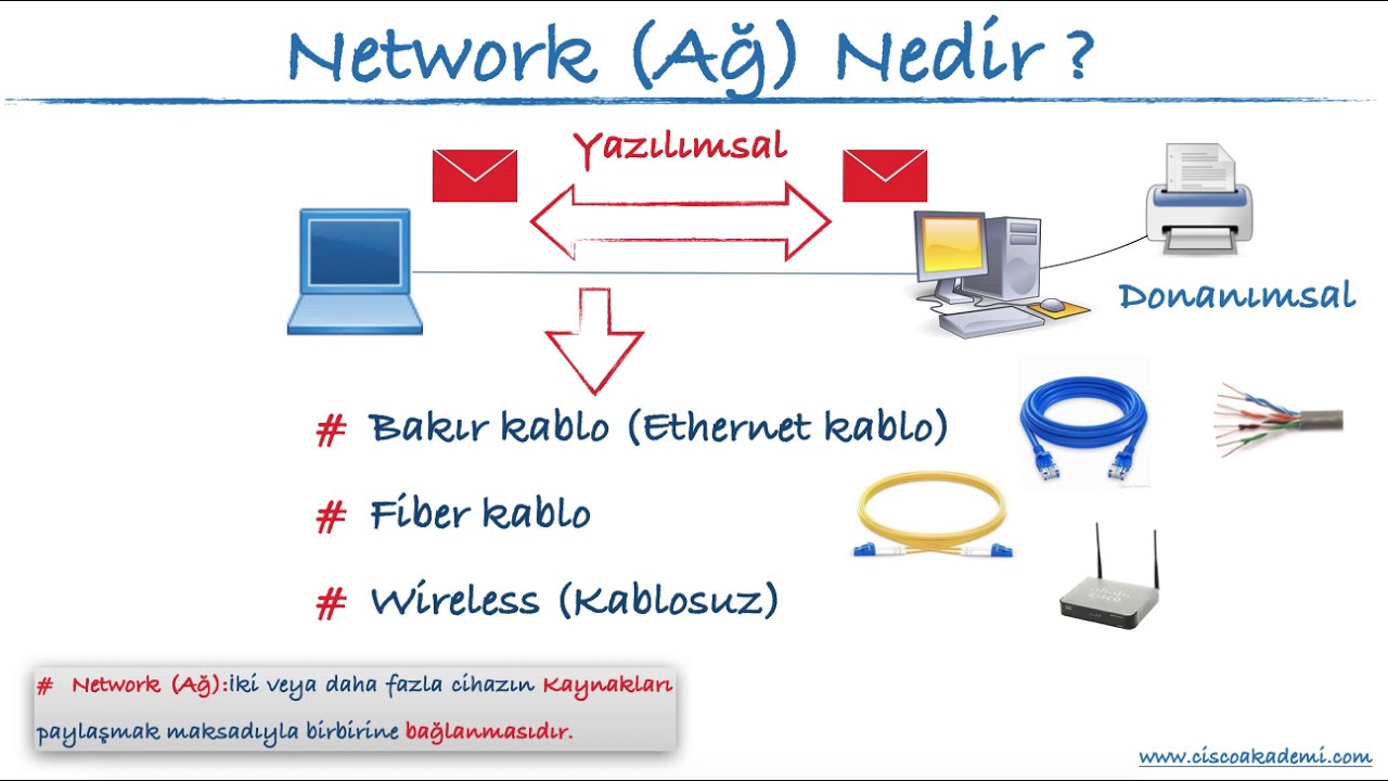 01 - Network (Ağ) Nedir, Temel Network Kavramı