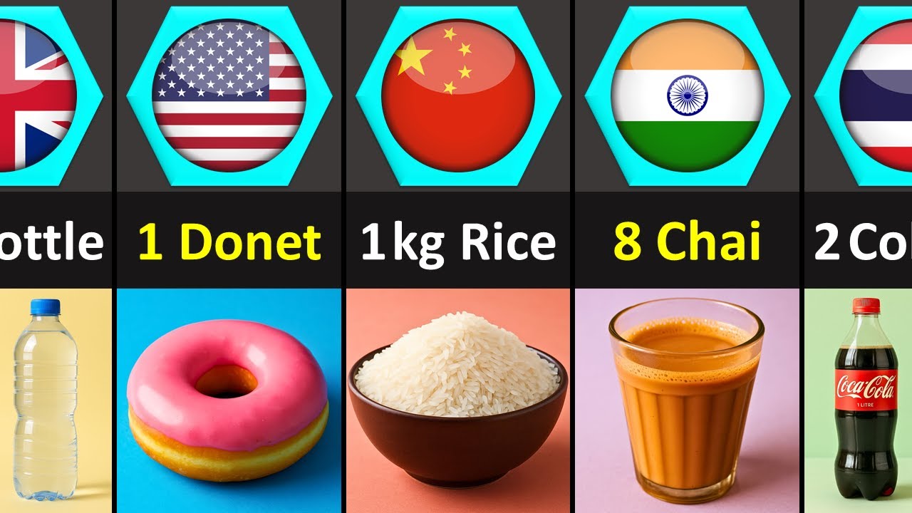What $1 Buys in Different Countries