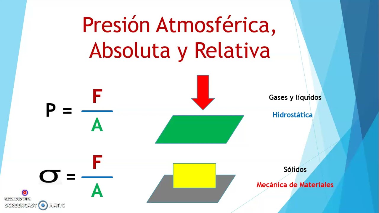 PRESIÓN ATMOSFÉRICA, ABSOLUTA, RELATIVA (MANOMÉTRICA) Y PRESIÓN DE VACÍO.