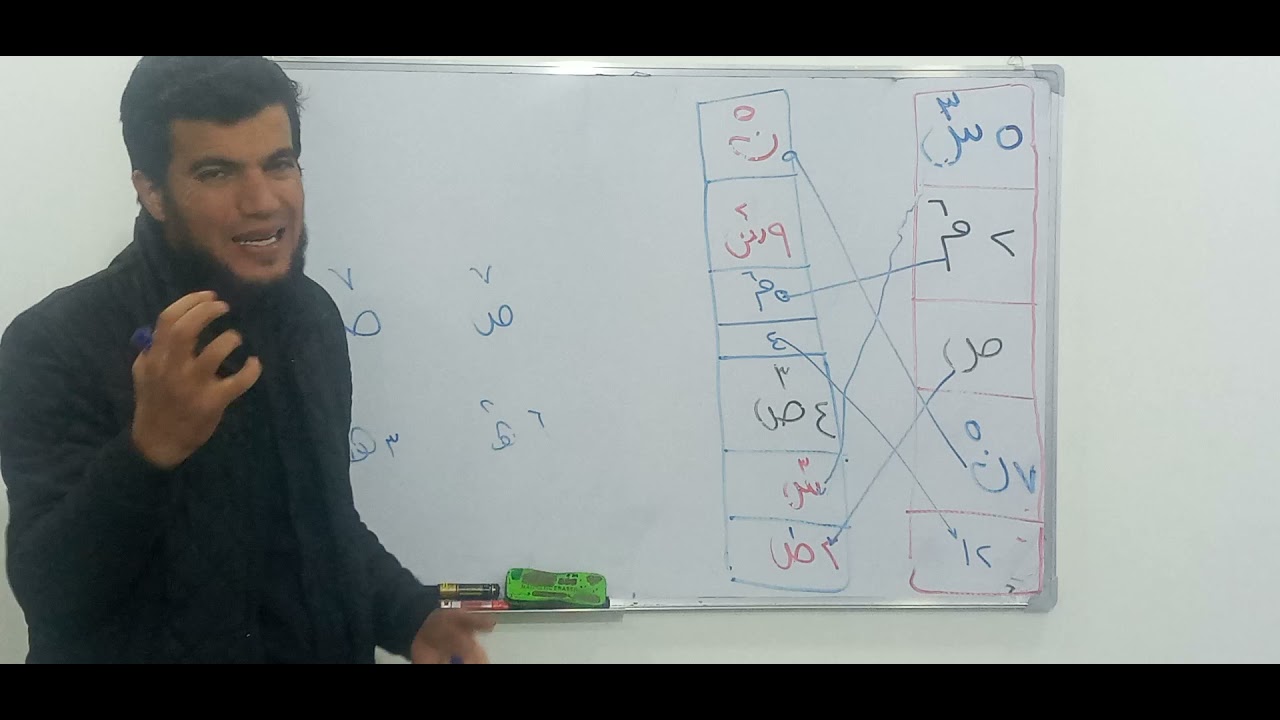 بیرکاری پۆلی ۸ وانەی (۲-۱) کۆکردنەوەو،لێدەرکردنی برە جەبرییەکان//berkary poli 8 wanaye (2-1)