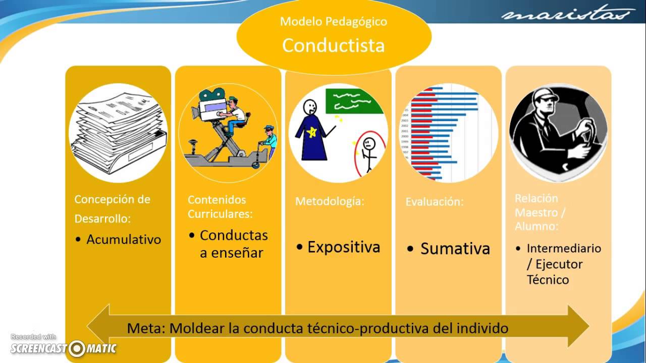 Modelos Pedagógicos