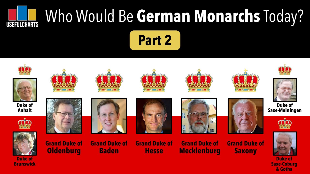 Who Would Be Monarchs of Germany? Part 2: Grand Dukes & Dukes