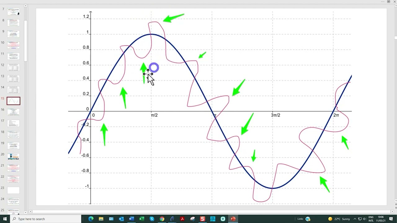 Scalping and Day trading CL using Tick and Renko charts  Session One      WYZTRADER COM