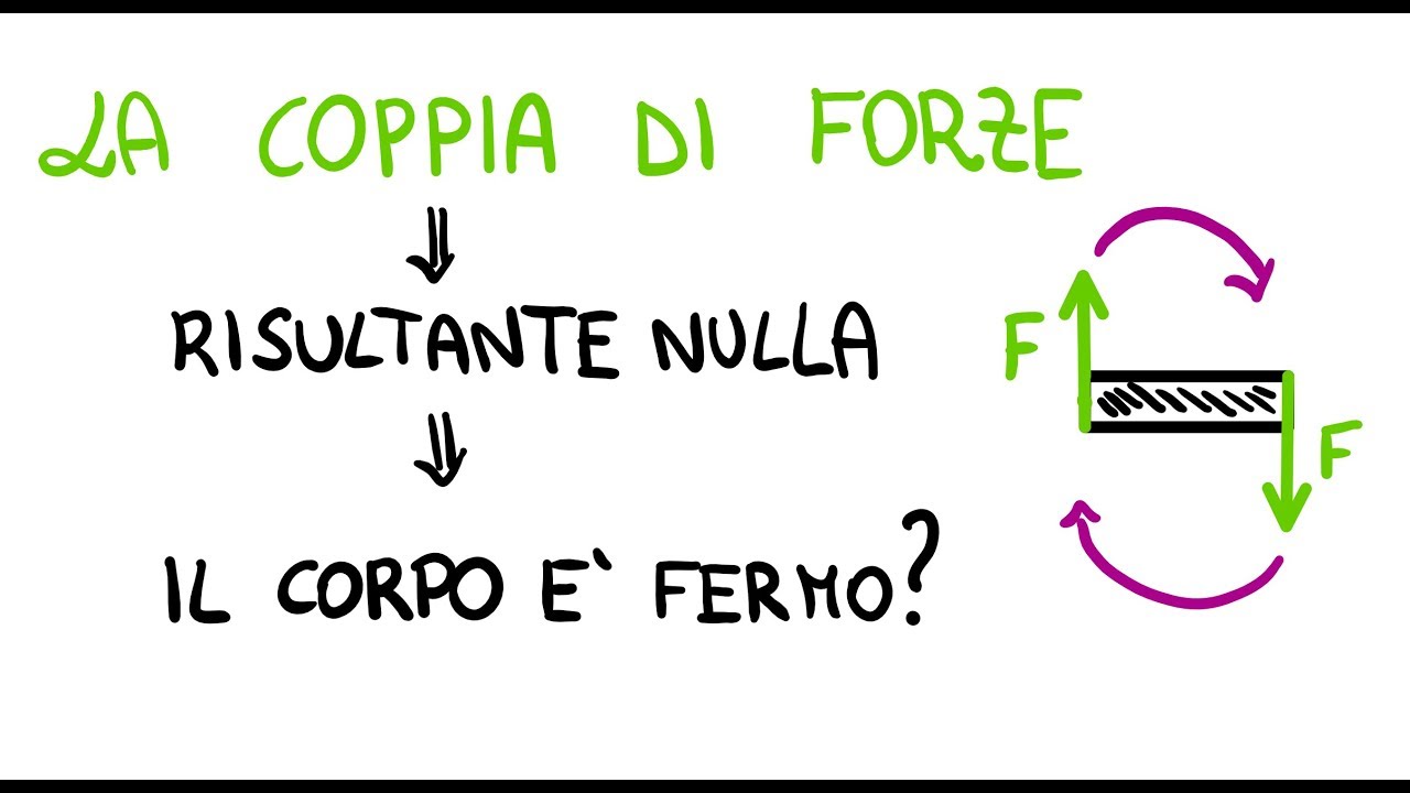 La Coppia di Forze : Il corpo rigido è in equilibrio? No!