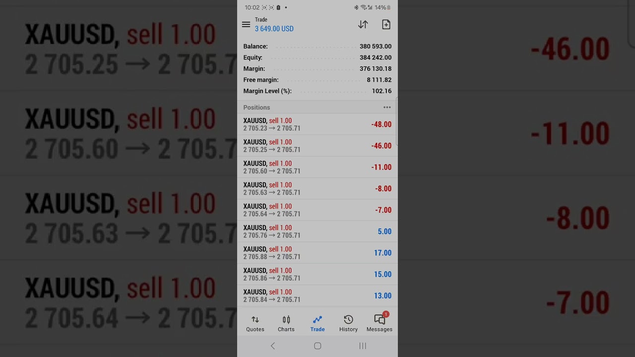 Gold Trade #goldtrader #fundedtrading #xaususd