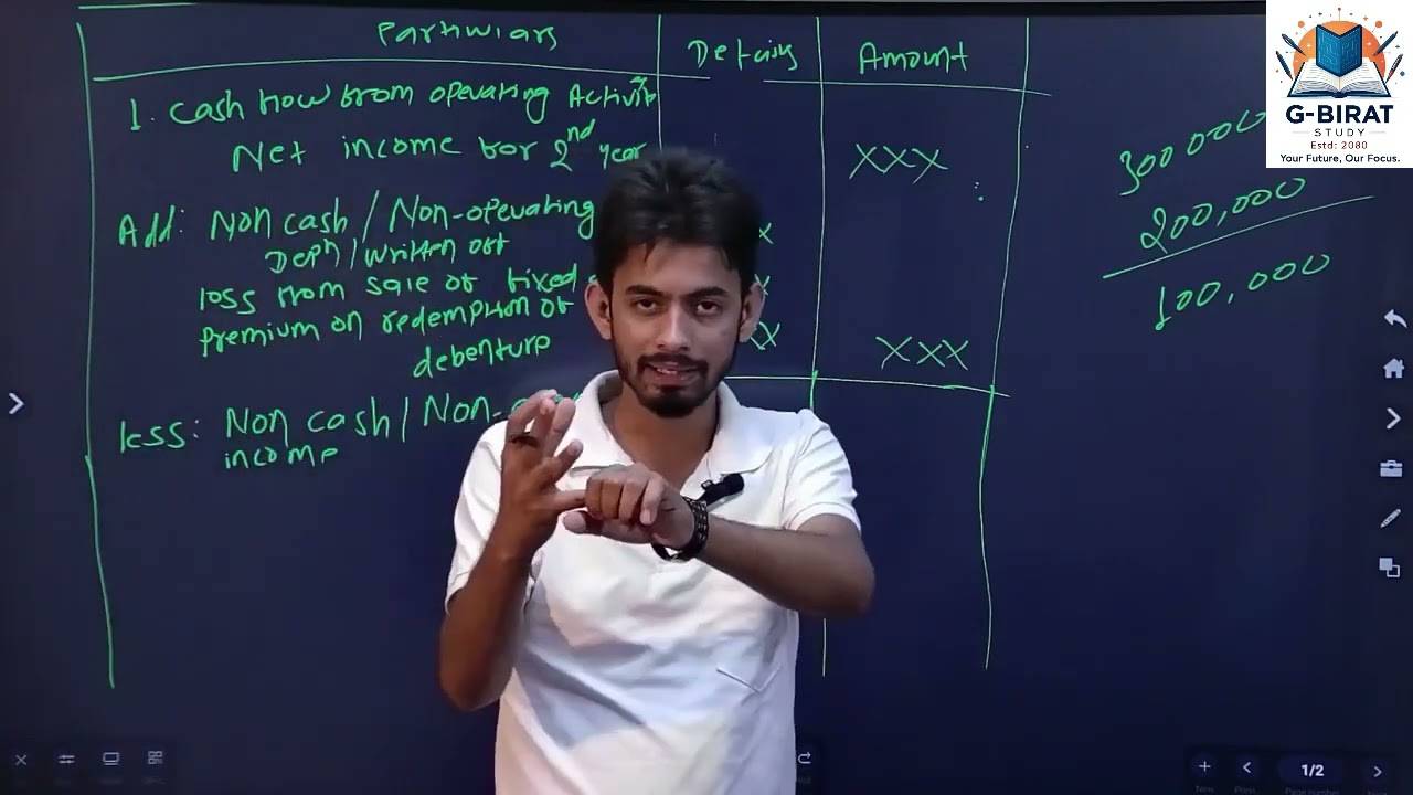 Cash Flow Statement (Part 4) | Class 12 Account l NEB 2082