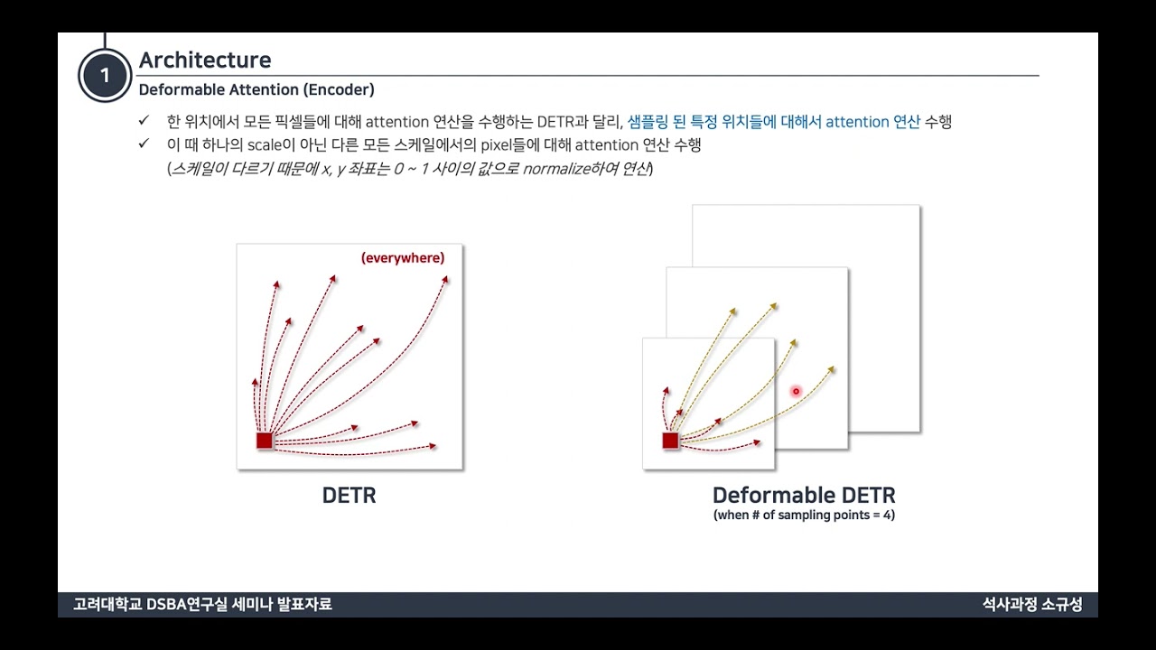 [Paper Review] Deformable DETR: Deformable Transformers for End-to-End Object Detection