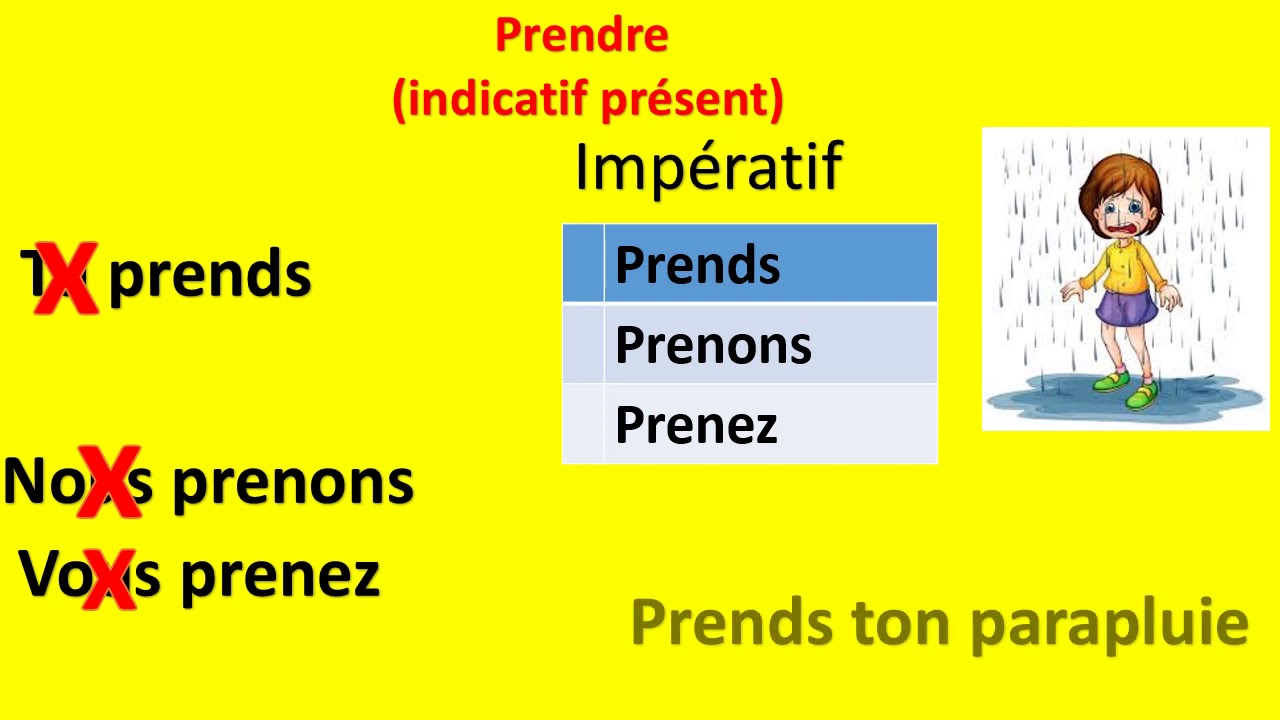 l'imperativo in francese (impératif)
