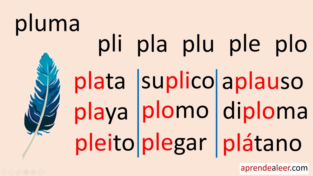 Silabas pla ple pli plo plu para niños