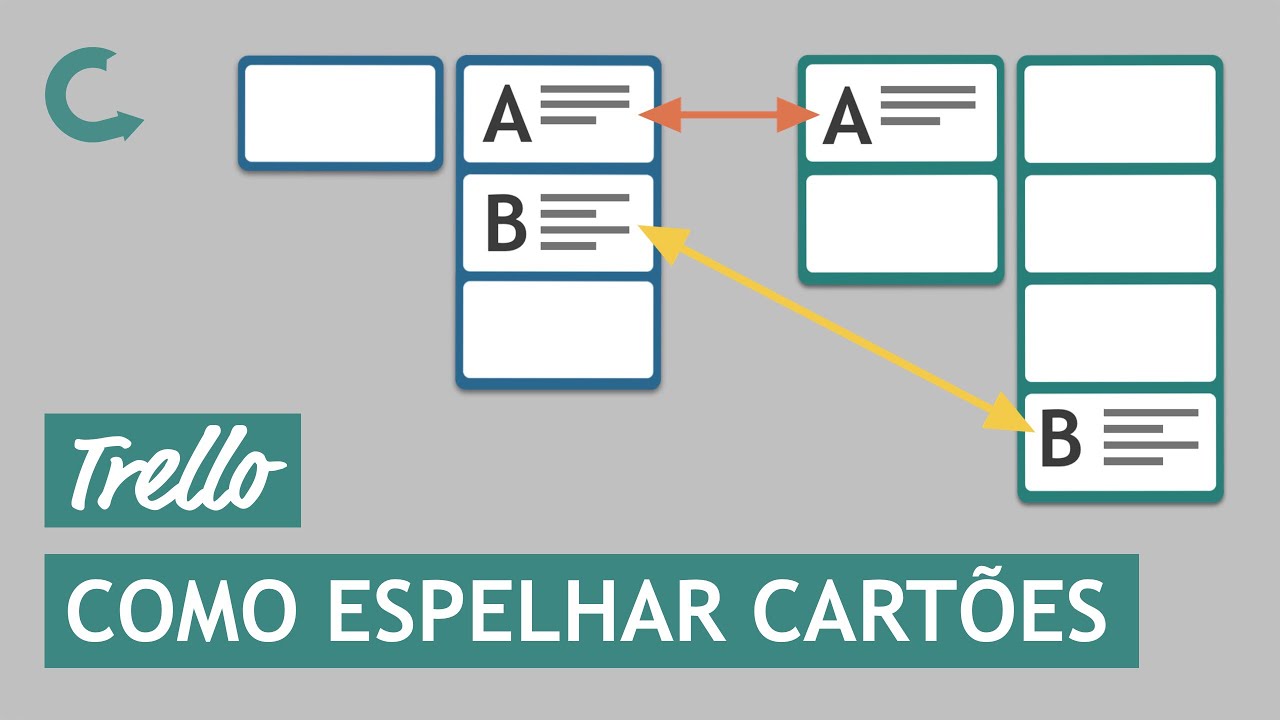 Trello: como espelhar cartões (Power-Up Unito)