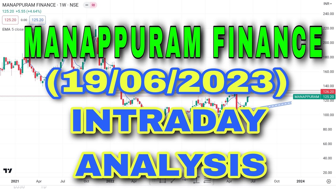 Manappuram Finance Analysis intraday stocks #shortvideo #live #status #anime #anime #bank #gaming