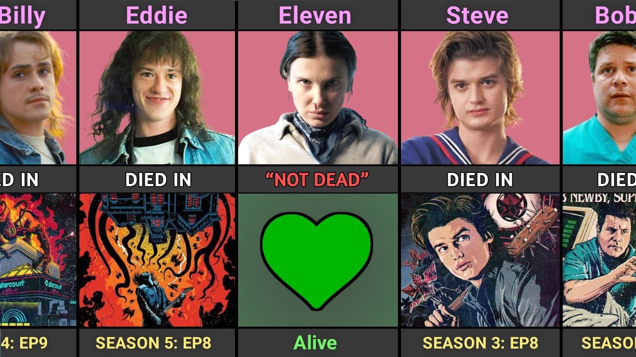 In Which Episode Did Each Stranger Things Character Die? (Season 1–5)