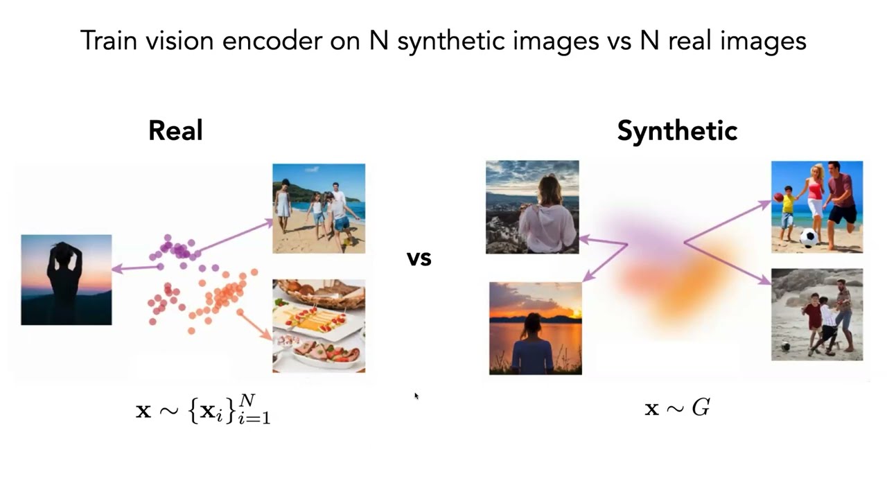 [GCV @ CVPR23] Phillip Isola - Generative Models as Data++