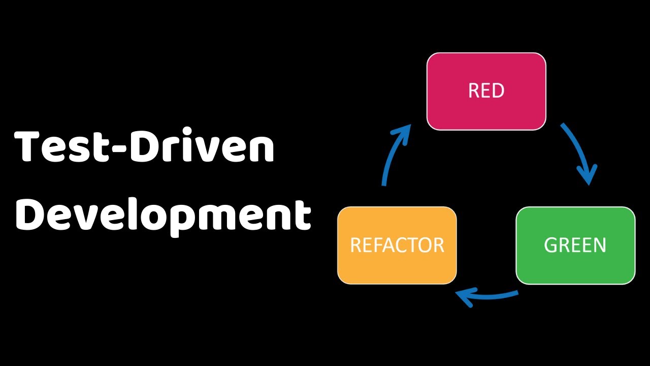 Pruebas unitarias y Test-Driven Development | Ejemplo desde cero