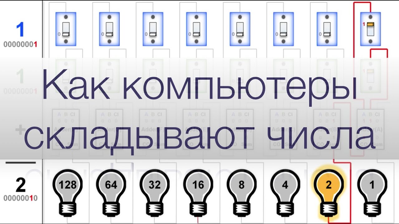 Как компьютеры складывают числа | Хекслет